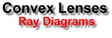 Convex Lenses